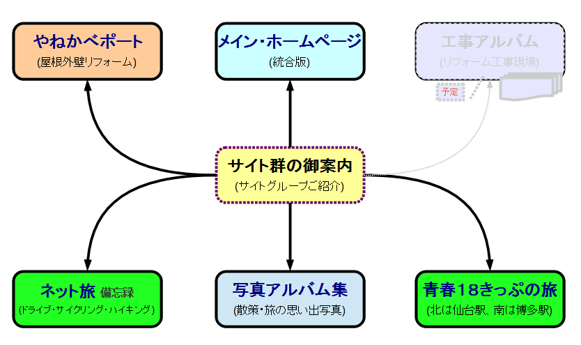 �G�l�V�X�|�[�g(���s�{)���A�g���ĉ^�c����v�d�a�T�C�g�Q�̌�ē� (�C���[�W)